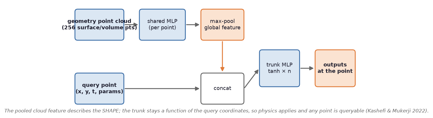 PIPN architecture schematic
