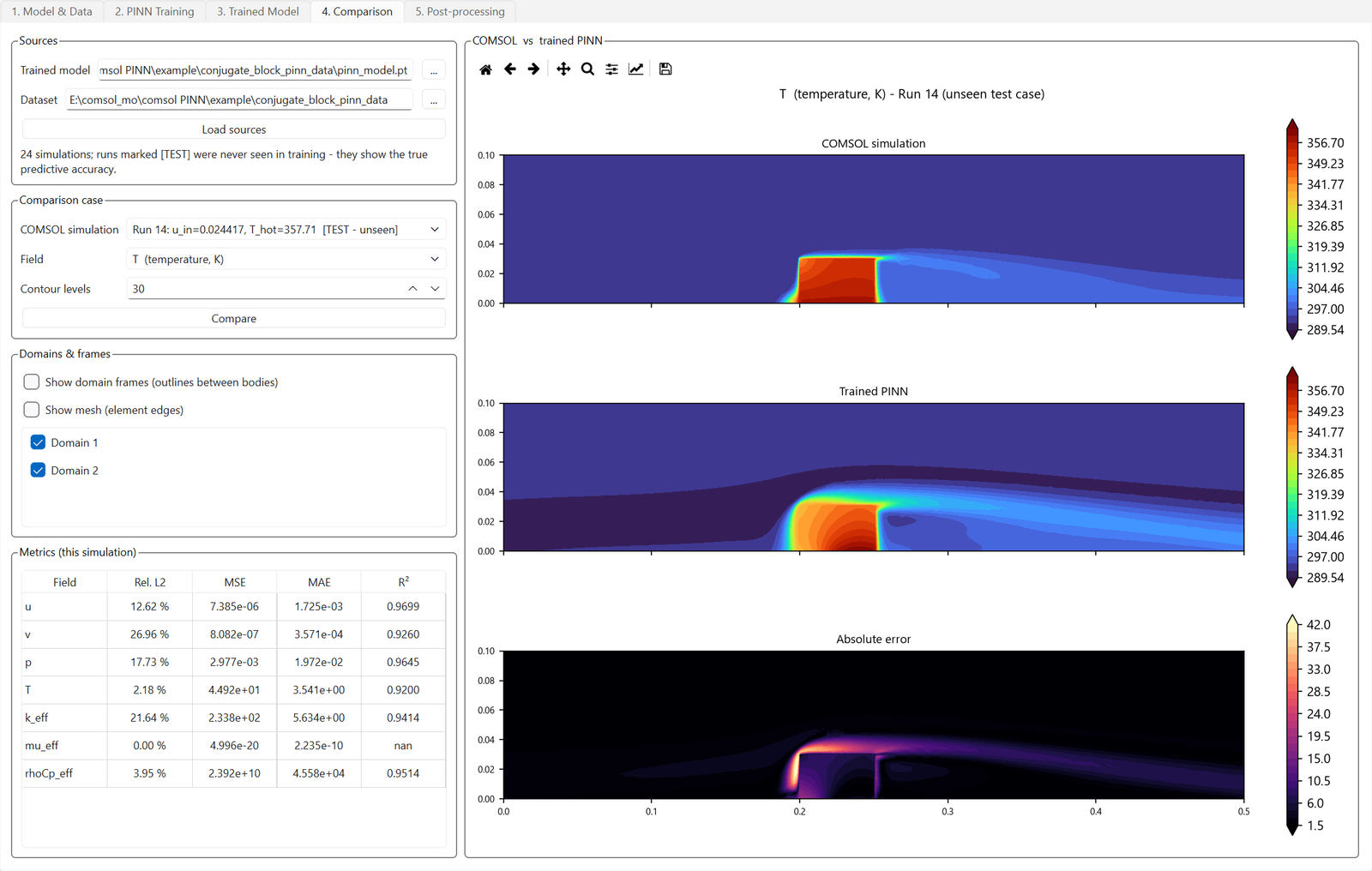 COMSOL solution vs PINN surrogate prediction vs error field