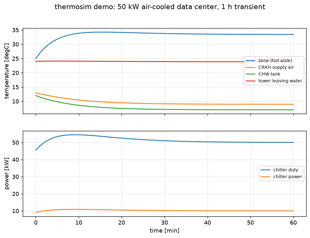 Datacenter Cooling plant schematic